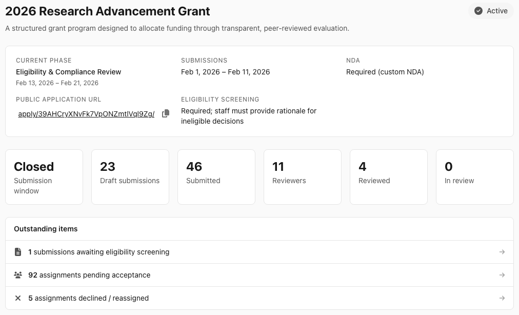New Empact Work program overview for grant program management